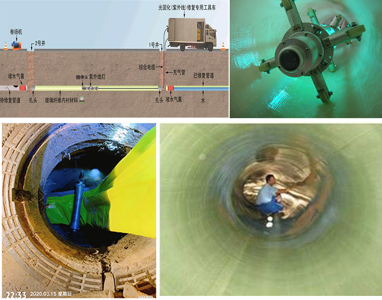 贵德UV-CIPP内衬修复