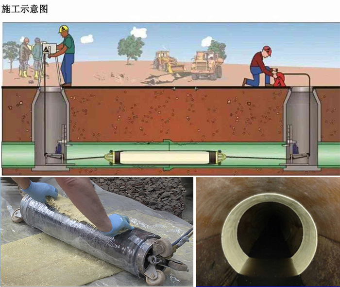 贵德管道局部点状修复